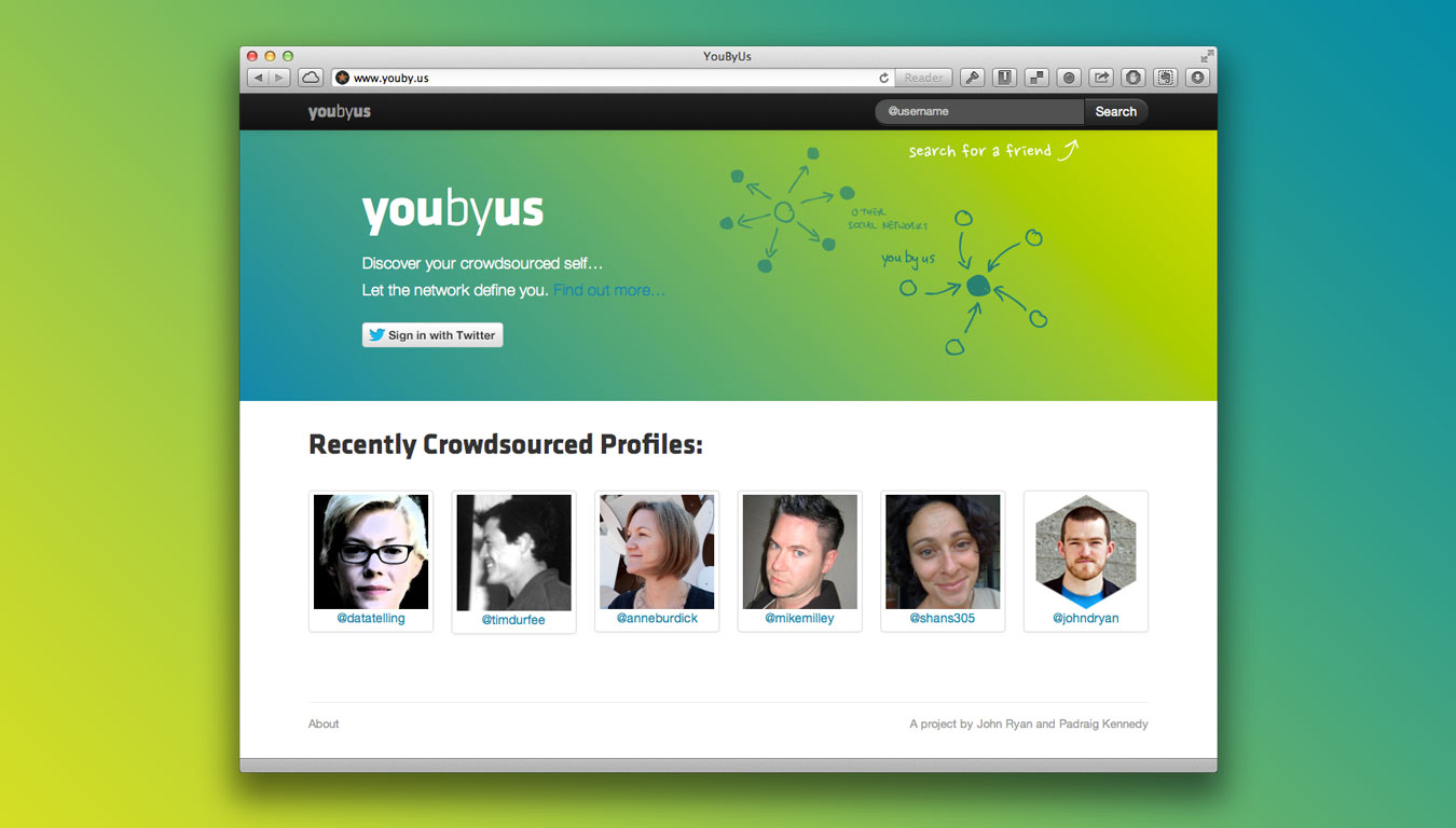 YouByUs: the wiki social network